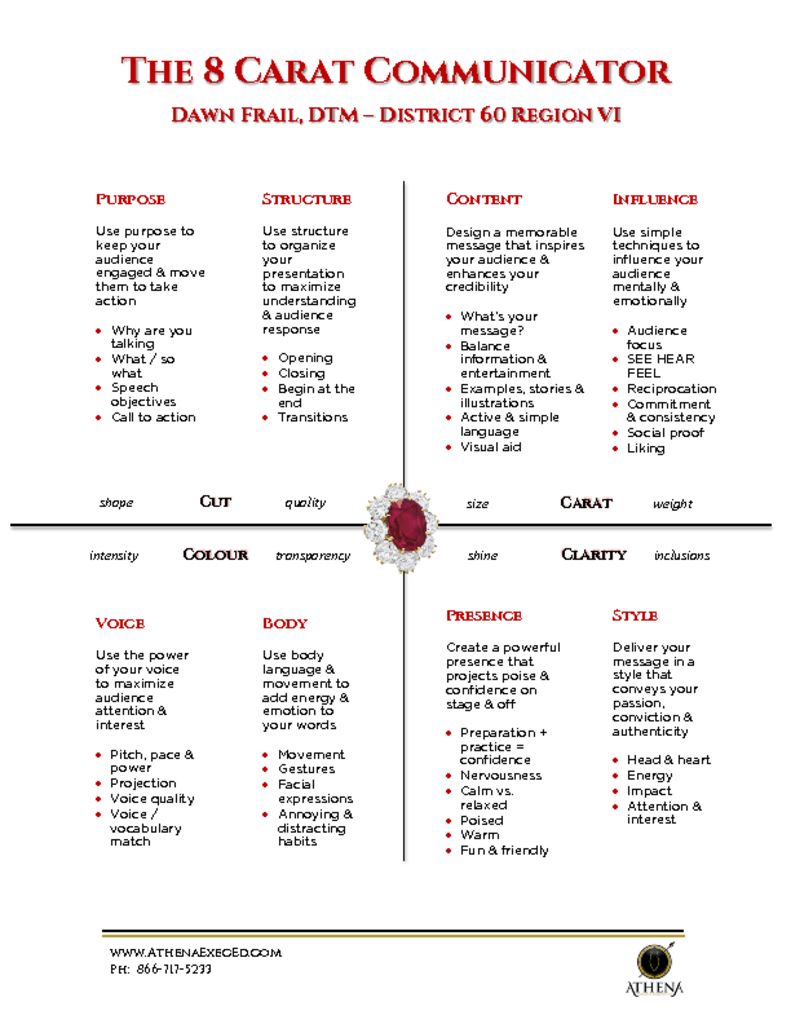 8 Carat Communicator Handout August 2020 Athena Executive Education